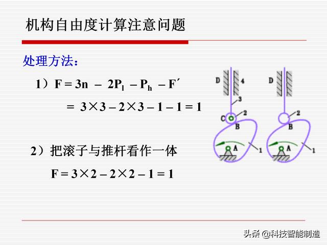 機(jī)構(gòu)運(yùn)動(dòng)簡(jiǎn)圖，機(jī)構(gòu)自由度及計(jì)算，機(jī)構(gòu)的基本概念知識(shí)