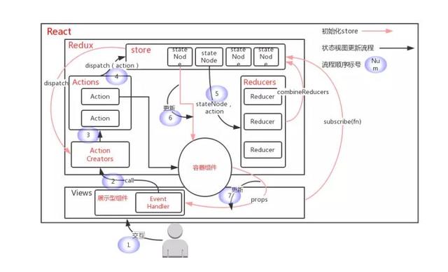 React應用架構設計（react 架構設計）
