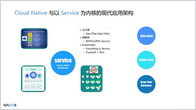 重磅！阿里巴巴新開源項目Nacos發(fā)布第一個版本，助力構(gòu)建Dubbo生態(tài)（阿里巴巴 開源項目）