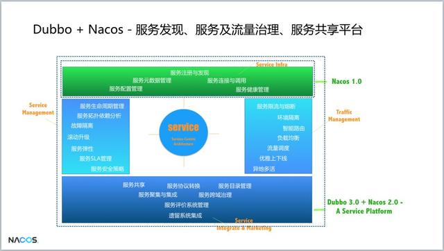 重磅！阿里巴巴新開源項目Nacos發(fā)布第一個版本，助力構(gòu)建Dubbo生態(tài)（阿里巴巴 開源項目）