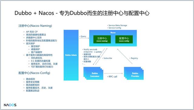 重磅！阿里巴巴新開源項目Nacos發(fā)布第一個版本，助力構(gòu)建Dubbo生態(tài)（阿里巴巴 開源項目）