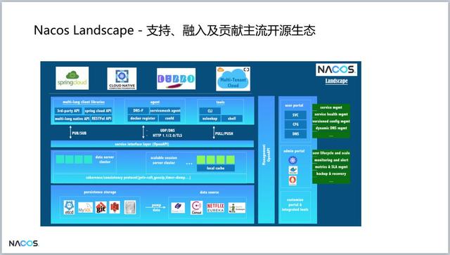 重磅！阿里巴巴新開源項目Nacos發(fā)布第一個版本，助力構(gòu)建Dubbo生態(tài)（阿里巴巴 開源項目）