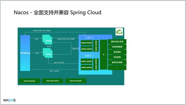 重磅！阿里巴巴新開源項目Nacos發(fā)布第一個版本，助力構(gòu)建Dubbo生態(tài)（阿里巴巴 開源項目）