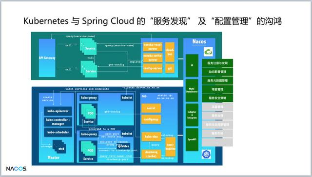 重磅！阿里巴巴新開源項目Nacos發(fā)布第一個版本，助力構(gòu)建Dubbo生態(tài)（阿里巴巴 開源項目）