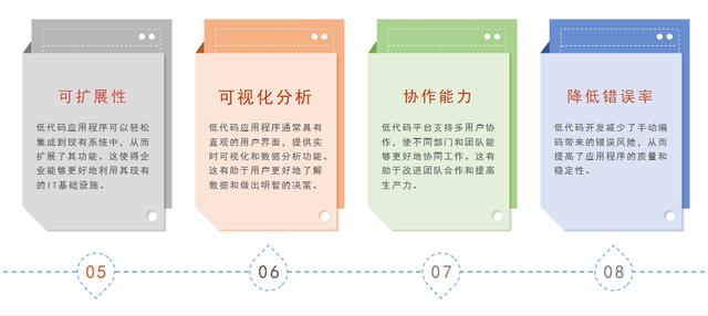低代碼開發(fā)與供應(yīng)鏈管理系統(tǒng)：提升供應(yīng)鏈效率的未來（“低代碼開發(fā)”會(huì)是企業(yè)數(shù)字化轉(zhuǎn)型的理想選擇嗎）