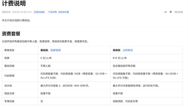 低成本省錢搭建代碼倉庫、devops、項目管理工具（適合小團隊）（搭建自己的代碼倉庫）