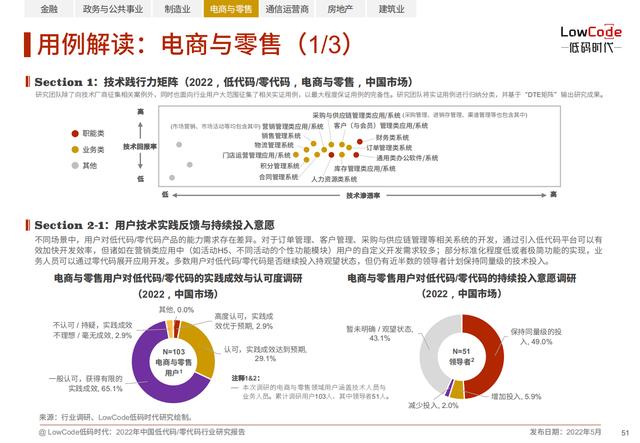 2022中國低代碼、零代碼行業(yè)研究報告（未來趨勢、細(xì)分領(lǐng)域?qū)嵺`）