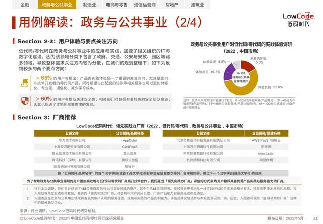 2022中國低代碼、零代碼行業(yè)研究報告（未來趨勢、細(xì)分領(lǐng)域?qū)嵺`）