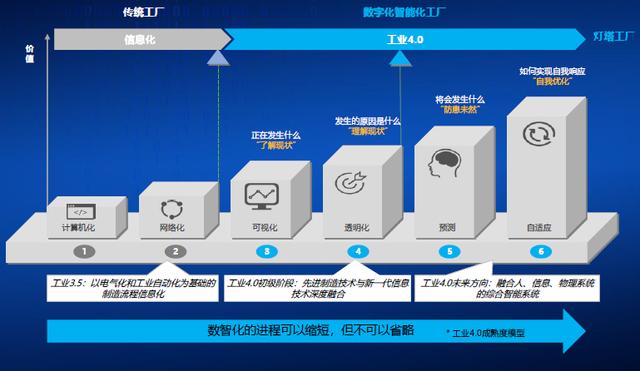 e-works-燈塔引領(lǐng)，數(shù)智驅(qū)動(dòng)裝備智造（燈塔工廠的數(shù)字化制造）