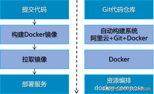 杰克布JeecgBoot低代碼開發(fā)框架，優(yōu)秀的國產(chǎn)開源項目（杰克部落下載安卓版）