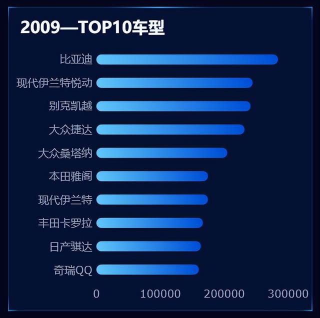 更適合中國(guó)打工人體質(zhì)的報(bào)表工具，零代碼自動(dòng)生成老板滿意模板！