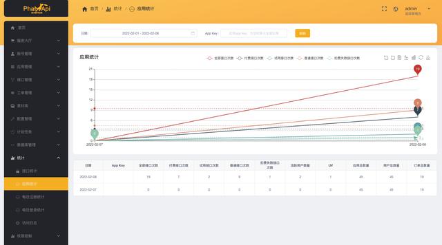 這個(gè)低代碼工具，讓前端輕松做全棧（低代碼前端開(kāi)發(fā)平臺(tái)）