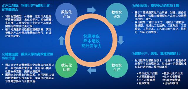 e-works-燈塔引領(lǐng)，數(shù)智驅(qū)動(dòng)裝備智造（燈塔工廠的數(shù)字化制造）