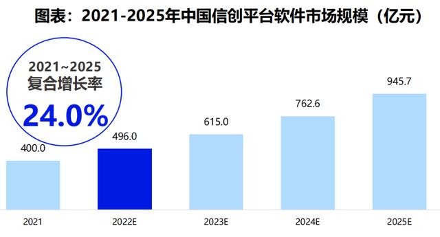 信創(chuàng)和低代碼步入融合期，炎黃盈動引領前沿趨勢