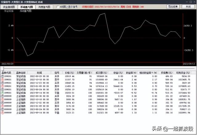 【通達(dá)信】超越傳統(tǒng)：構(gòu)建全新“大勢型匯總”指標(biāo)，信號一目了然