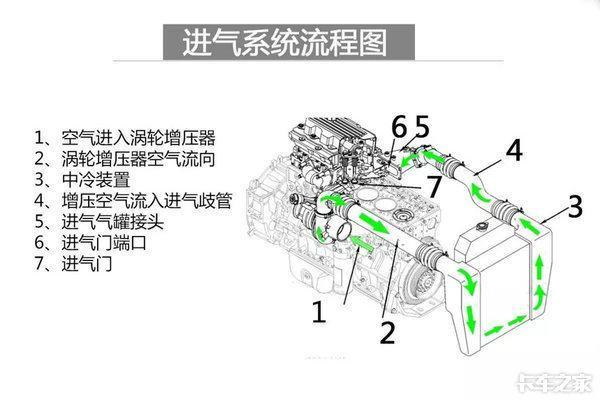 東風(fēng)康明斯出了故障怎么辦？你想知道的小技巧都在這里（東風(fēng)康明斯故障代碼手冊）