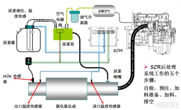 東風(fēng)康明斯出了故障怎么辦？你想知道的小技巧都在這里（東風(fēng)康明斯故障代碼手冊）