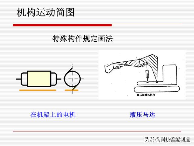 機(jī)構(gòu)運(yùn)動(dòng)簡(jiǎn)圖，機(jī)構(gòu)自由度及計(jì)算，機(jī)構(gòu)的基本概念知識(shí)