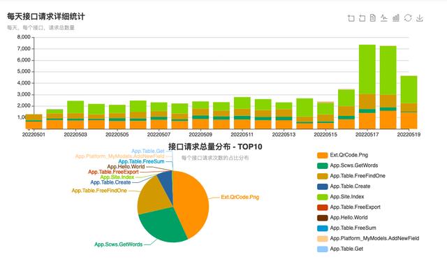 它來了！在線中文接口編程的網站，低代碼快速開發(fā)你的接口（中文接口測試工具）