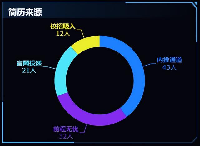 更適合中國(guó)打工人體質(zhì)的報(bào)表工具，零代碼自動(dòng)生成老板滿意模板！
