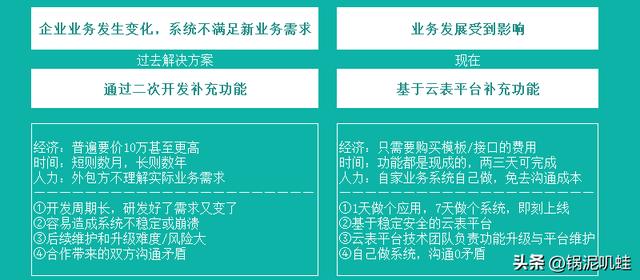 什么是“企業(yè)級(jí)”無(wú)代碼-無(wú)代碼平臺(tái)應(yīng)具備哪些功能（企業(yè)級(jí)無(wú)代碼開(kāi)發(fā)）