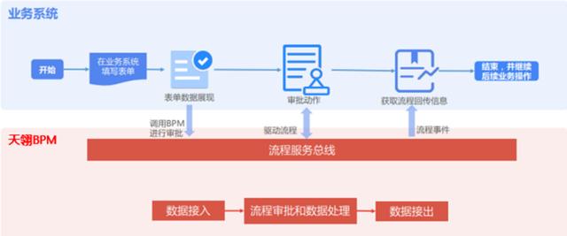 基于BPM（業(yè)務(wù)流程管理）的低代碼開(kāi)發(fā)平臺(tái)有哪些優(yōu)勢(shì)？（低代碼開(kāi)發(fā)平臺(tái)技術(shù)架構(gòu)）