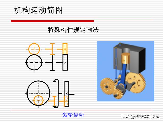 機(jī)構(gòu)運(yùn)動(dòng)簡圖，機(jī)構(gòu)自由度及計(jì)算，機(jī)構(gòu)的基本概念知識(shí)