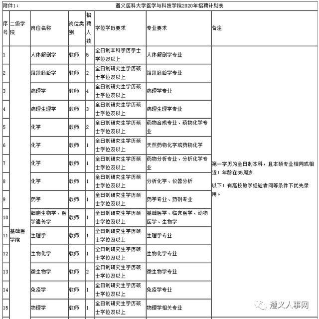 最新招聘！貴州這些單位缺人，千萬不要錯過