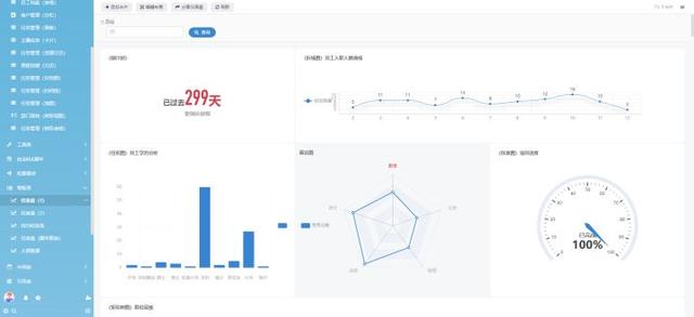 Vue低代碼開發(fā)平臺的優(yōu)勢有哪些？這8個優(yōu)勢你知道幾個（vue 低代碼平臺）