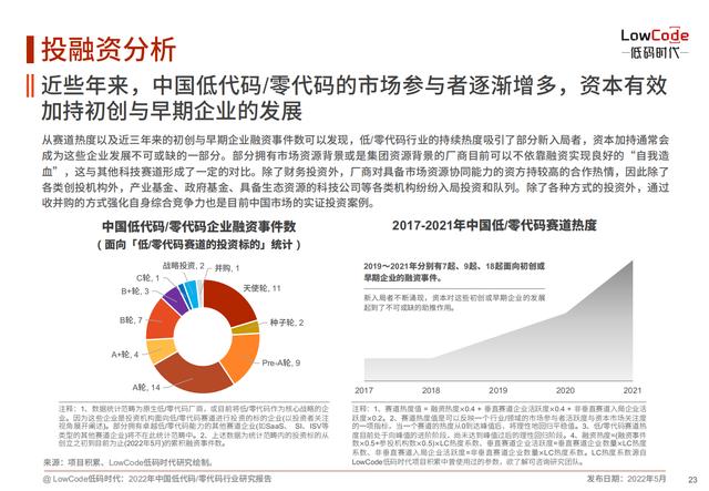 2022中國低代碼、零代碼行業(yè)研究報告（未來趨勢、細(xì)分領(lǐng)域?qū)嵺`）