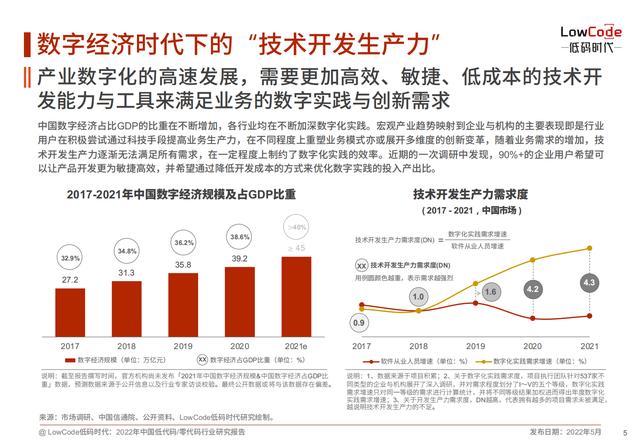 2022中國低代碼、零代碼行業(yè)研究報告（未來趨勢、細(xì)分領(lǐng)域?qū)嵺`）