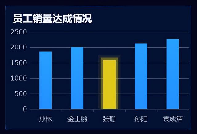 更適合中國(guó)打工人體質(zhì)的報(bào)表工具，零代碼自動(dòng)生成老板滿意模板！