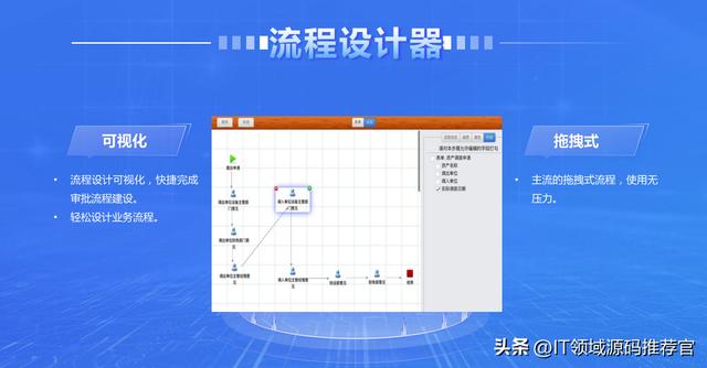 【云原生技術】高效、靈活的低代碼快速開發(fā)平臺源碼