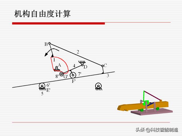 機(jī)構(gòu)運(yùn)動(dòng)簡(jiǎn)圖，機(jī)構(gòu)自由度及計(jì)算，機(jī)構(gòu)的基本概念知識(shí)