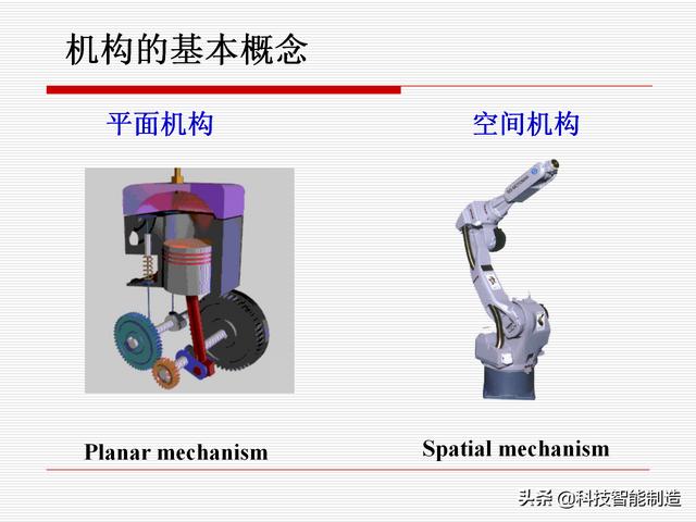 機(jī)構(gòu)運(yùn)動(dòng)簡圖，機(jī)構(gòu)自由度及計(jì)算，機(jī)構(gòu)的基本概念知識(shí)