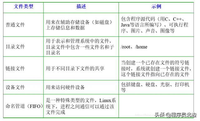 整整7天，梳理 Java開發(fā)2022年（圖文+代碼）面試題及答案
