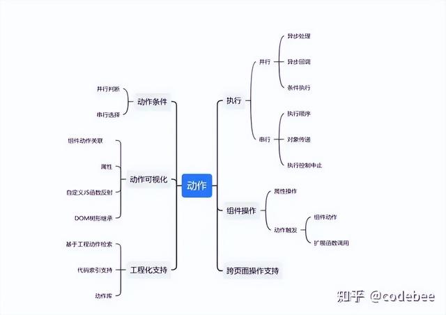 OneCode 基于“真實(shí)代碼”代碼的建模設(shè)計(jì)，無縫整合二次開發(fā)