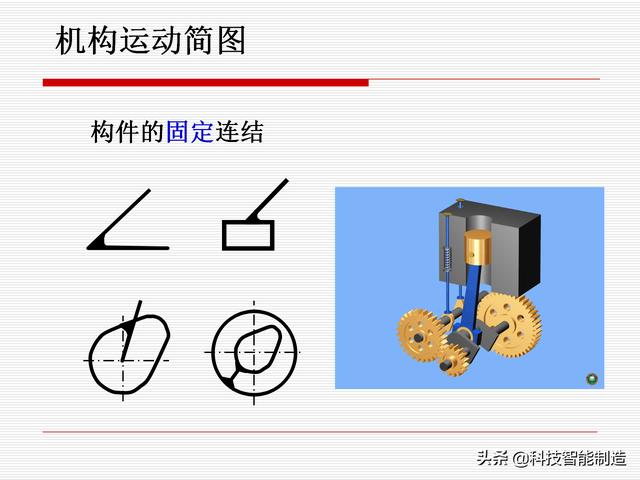 機(jī)構(gòu)運(yùn)動(dòng)簡(jiǎn)圖，機(jī)構(gòu)自由度及計(jì)算，機(jī)構(gòu)的基本概念知識(shí)