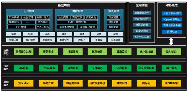 重磅發(fā)布-通過低代碼開發(fā)平臺(tái)實(shí)現(xiàn)一個(gè)基礎(chǔ)業(yè)務(wù)功能（低代碼開發(fā)平臺(tái)介紹）