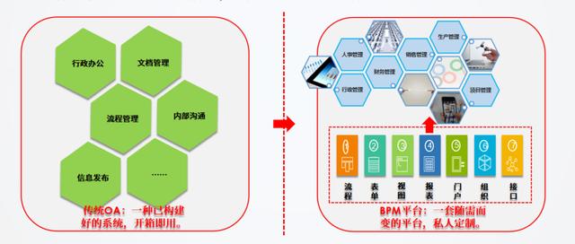 基于BPM（業(yè)務(wù)流程管理）的低代碼開(kāi)發(fā)平臺(tái)有哪些優(yōu)勢(shì)？（低代碼開(kāi)發(fā)平臺(tái)技術(shù)架構(gòu)）
