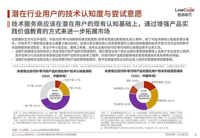 2022中國低代碼、零代碼行業(yè)研究報告（未來趨勢、細(xì)分領(lǐng)域?qū)嵺`）