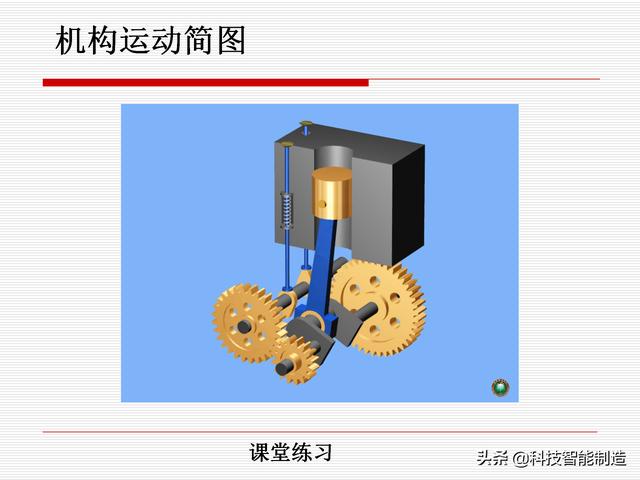 機(jī)構(gòu)運(yùn)動(dòng)簡(jiǎn)圖，機(jī)構(gòu)自由度及計(jì)算，機(jī)構(gòu)的基本概念知識(shí)