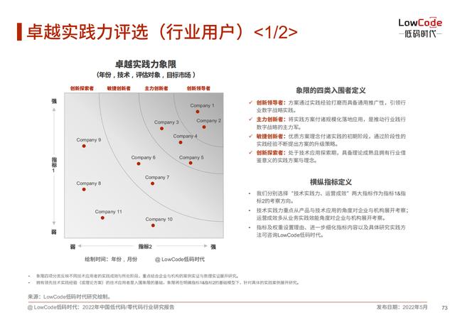 2022中國低代碼、零代碼行業(yè)研究報告（未來趨勢、細(xì)分領(lǐng)域?qū)嵺`）