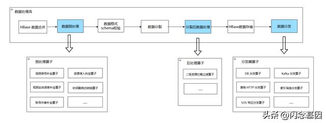 微服務(wù)回歸單體，代碼行數(shù)減少75%，性能提升1300%（微服務(wù)hsf）