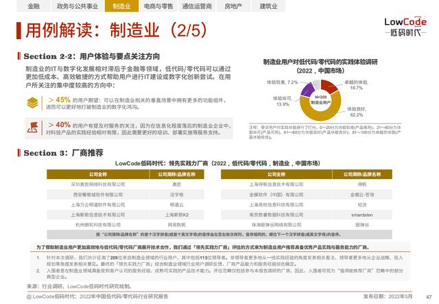 2022中國低代碼、零代碼行業(yè)研究報告（未來趨勢、細(xì)分領(lǐng)域?qū)嵺`）