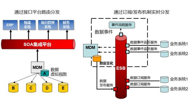 基于低代碼平臺來開發(fā)MDM主數(shù)據(jù)管理系統(tǒng)，我的一點思考（低代碼平臺 原理）
