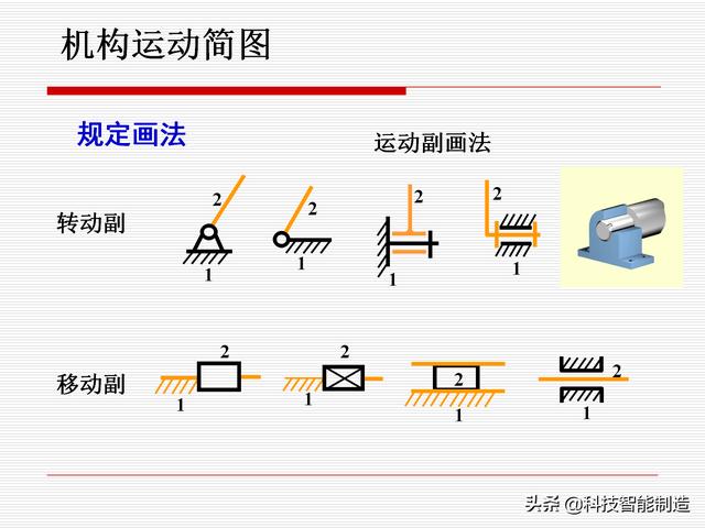 機(jī)構(gòu)運(yùn)動(dòng)簡(jiǎn)圖，機(jī)構(gòu)自由度及計(jì)算，機(jī)構(gòu)的基本概念知識(shí)