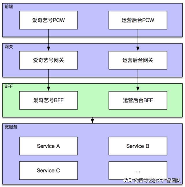 減少重復(fù)開發(fā)，GraphQL在低代碼平臺(tái)如何落地？