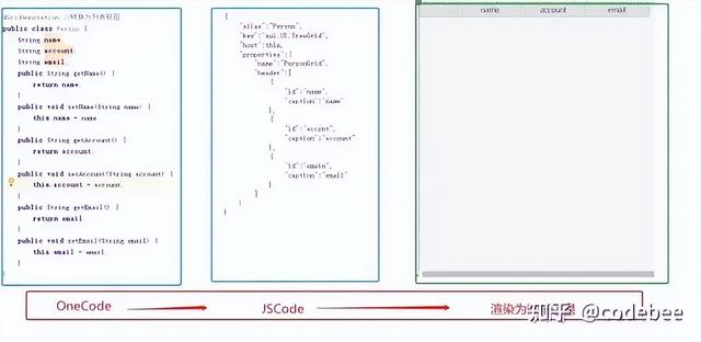 OneCode 基于“真實(shí)代碼”代碼的建模設(shè)計(jì)，無縫整合二次開發(fā)