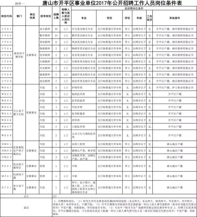 河北最新招選上千人！公務員、事業(yè)編、大國企……（河北省招公務員9000多人）